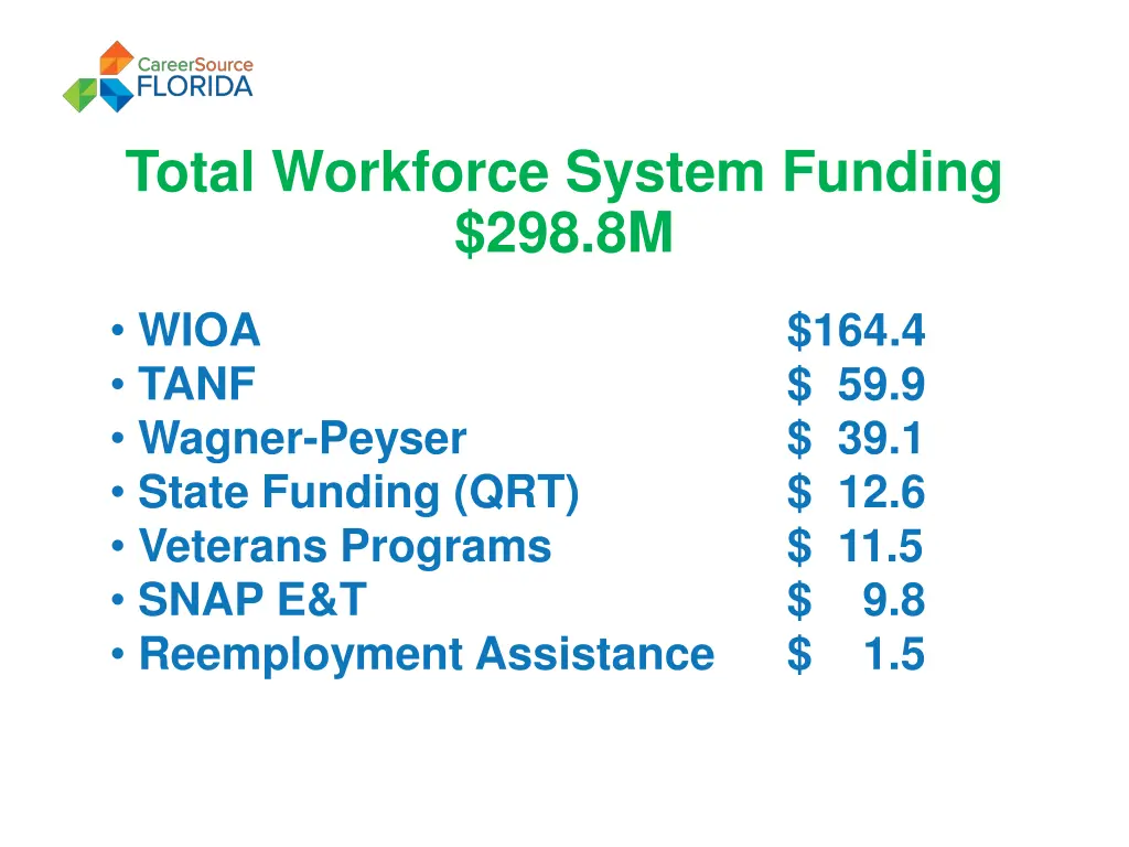 total workforce system funding 298 8m