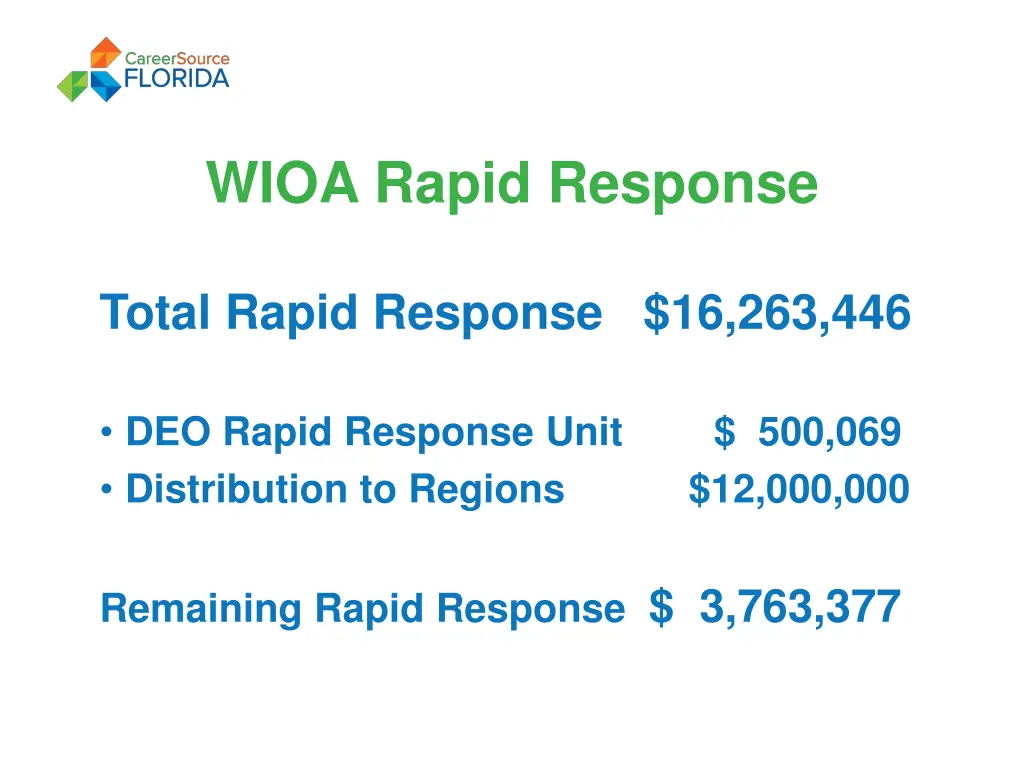 wioa rapid response