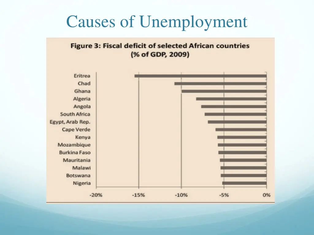 causes of unemployment 2