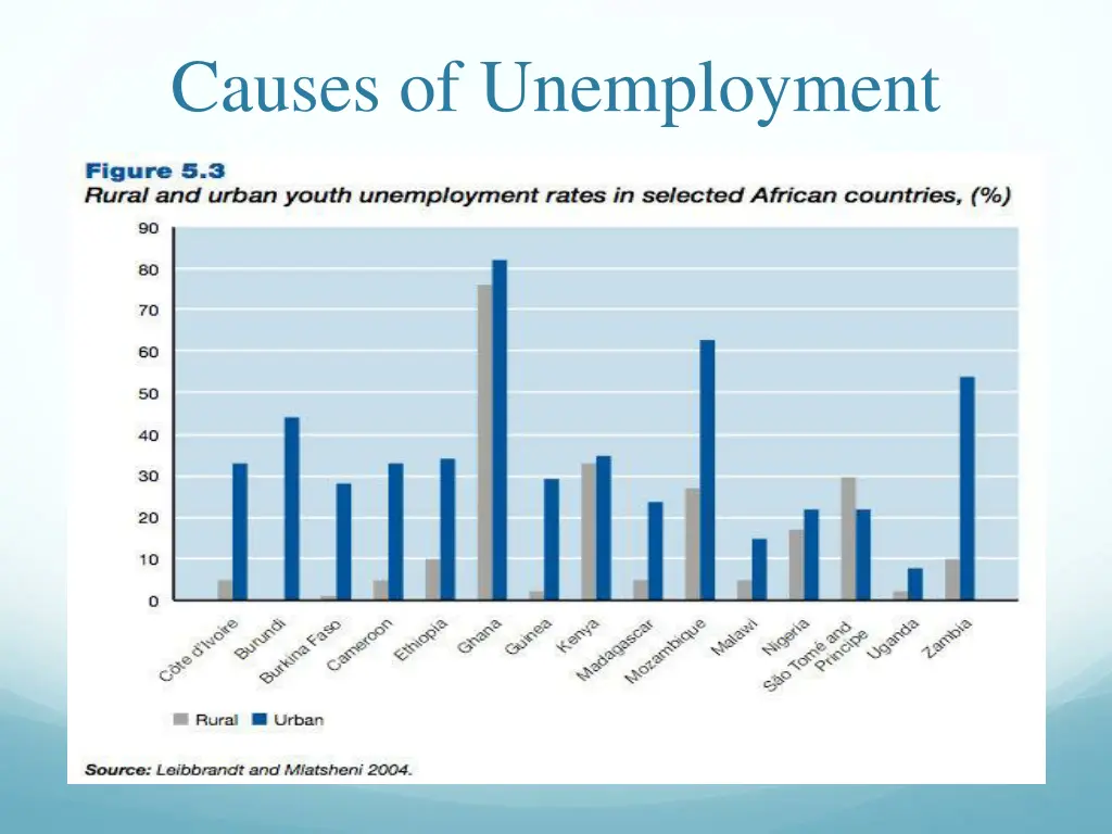 causes of unemployment 3