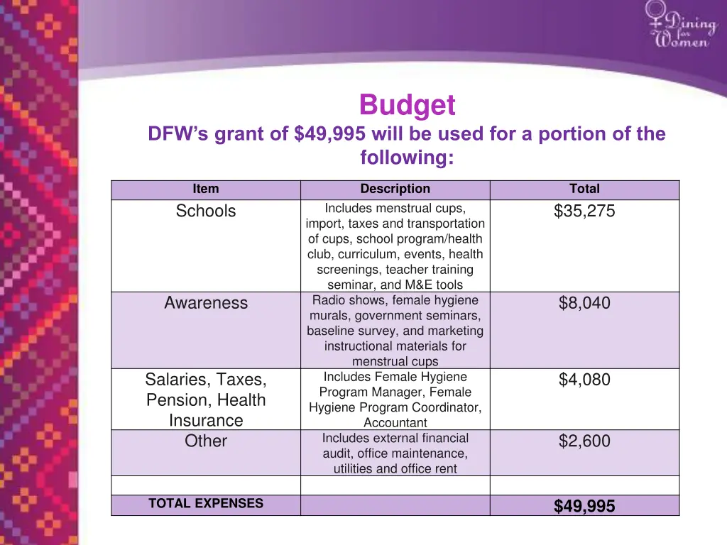 budget