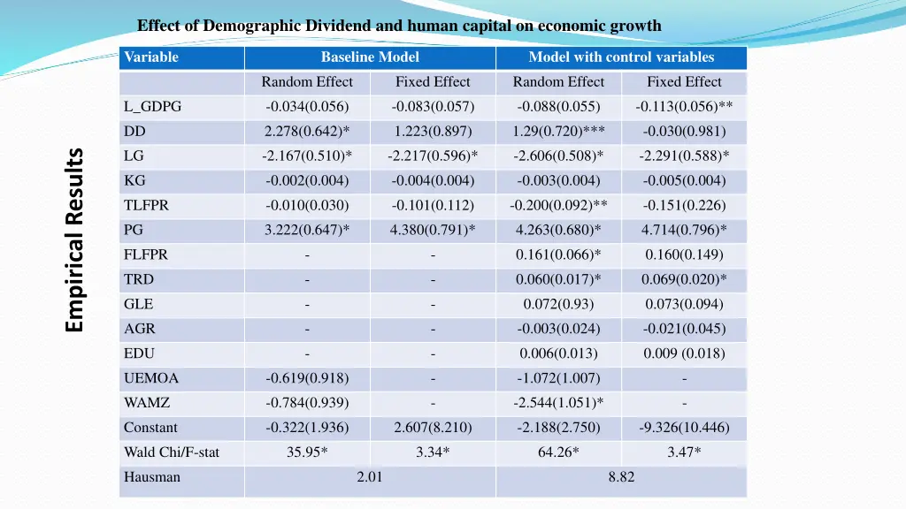 effect of demographic dividend and human capital