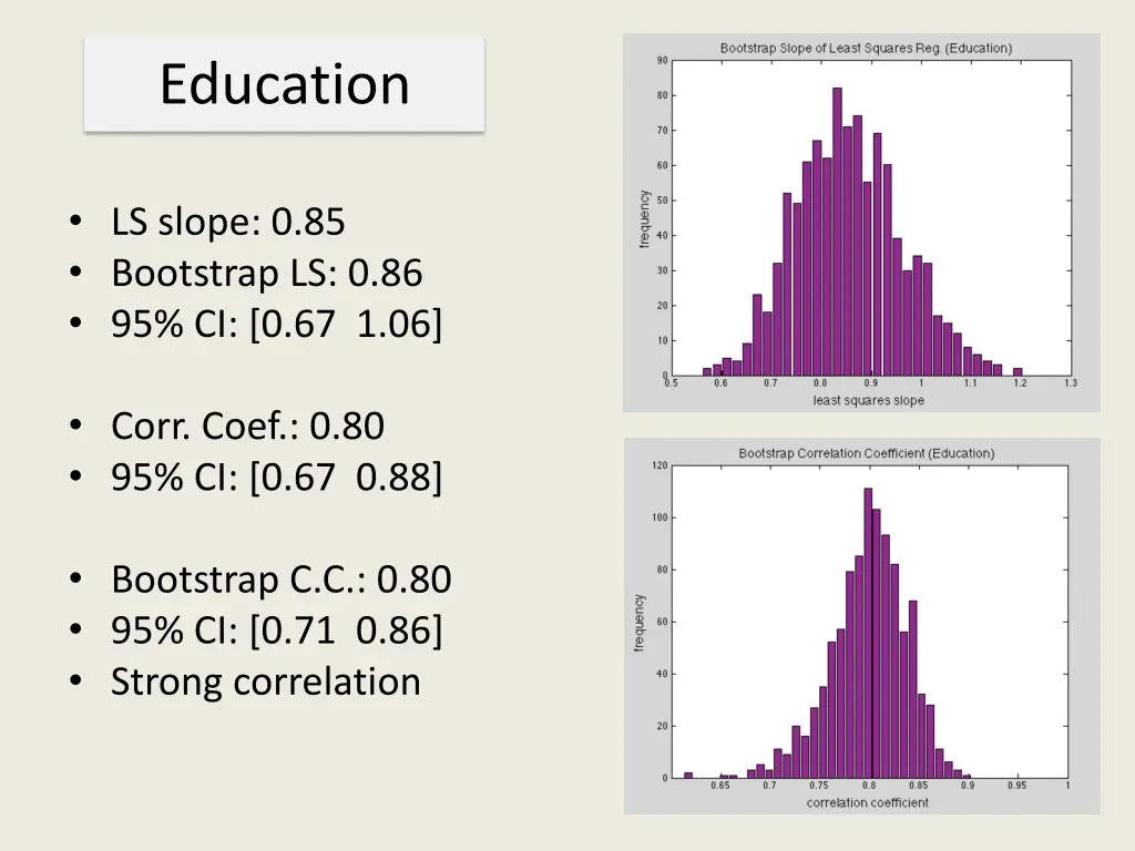 education 1