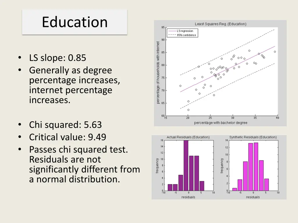 education
