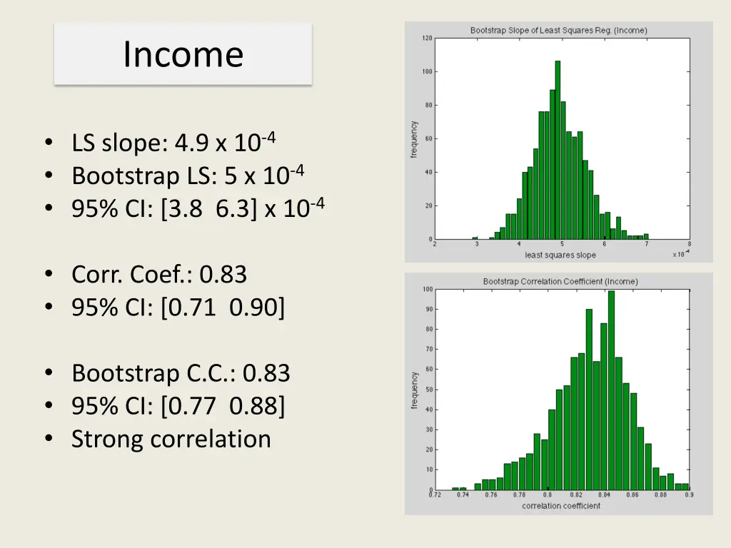 income 1