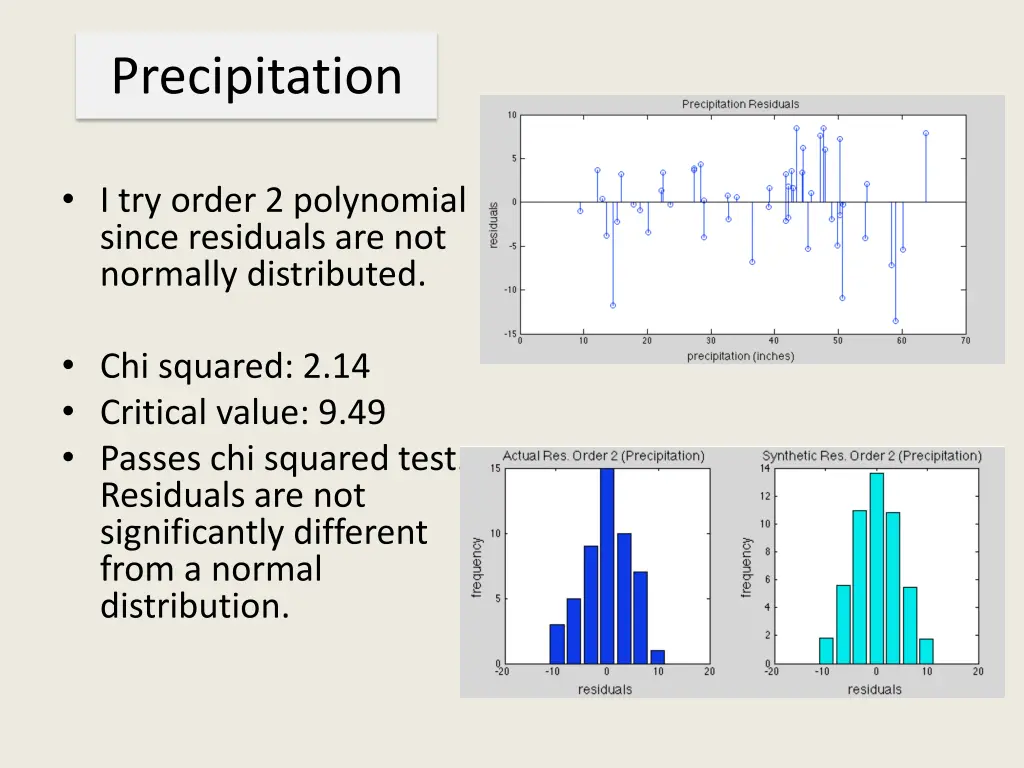 precipitation 1