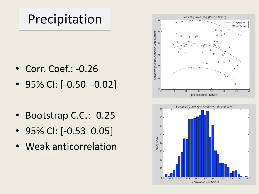 precipitation 2