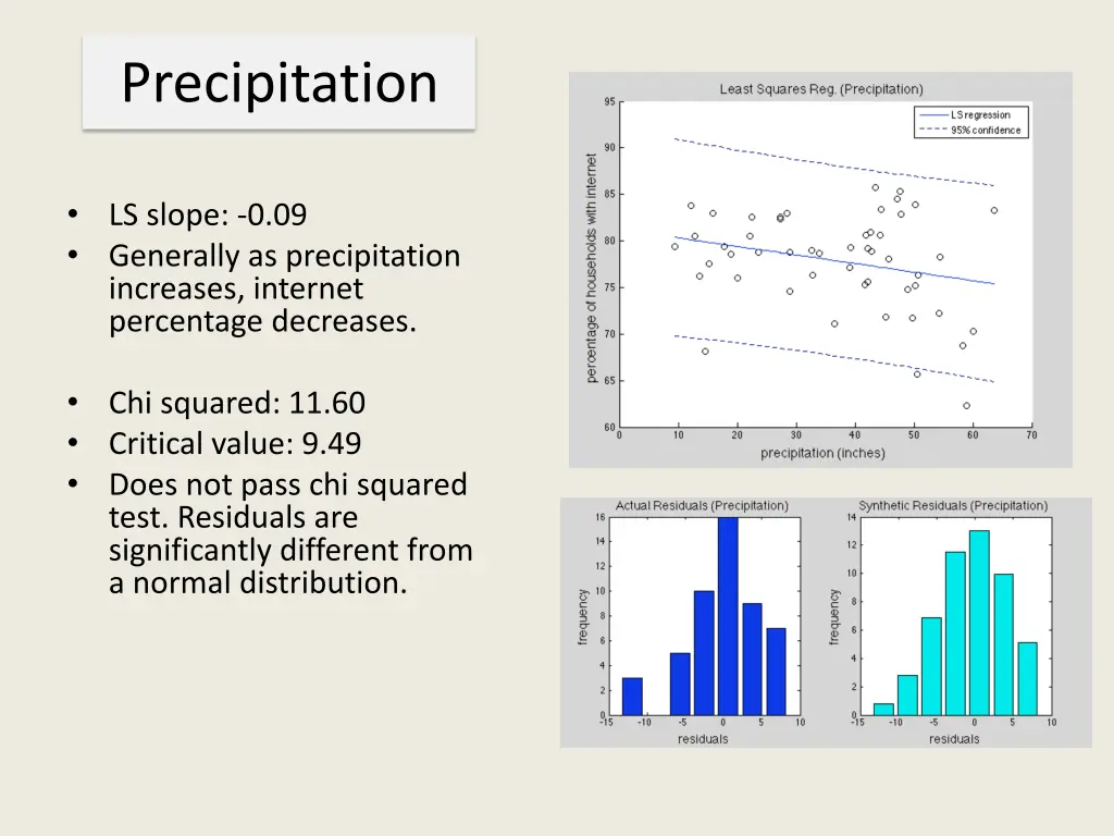 precipitation