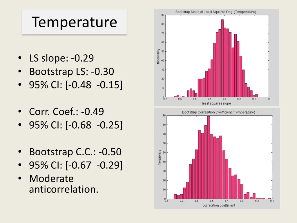 temperature 1