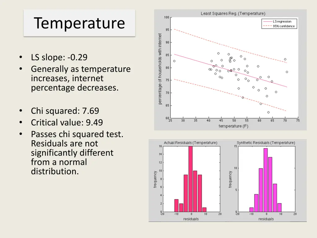 temperature