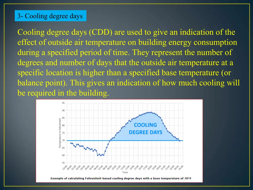 3 cooling degree days