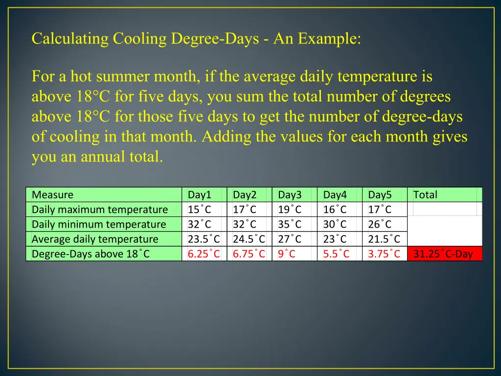 calculating cooling degree days an example