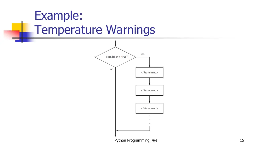 example temperature warnings 8