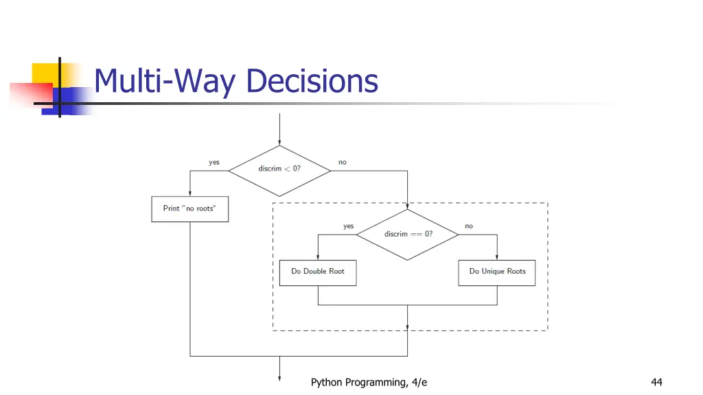 multi way decisions 4