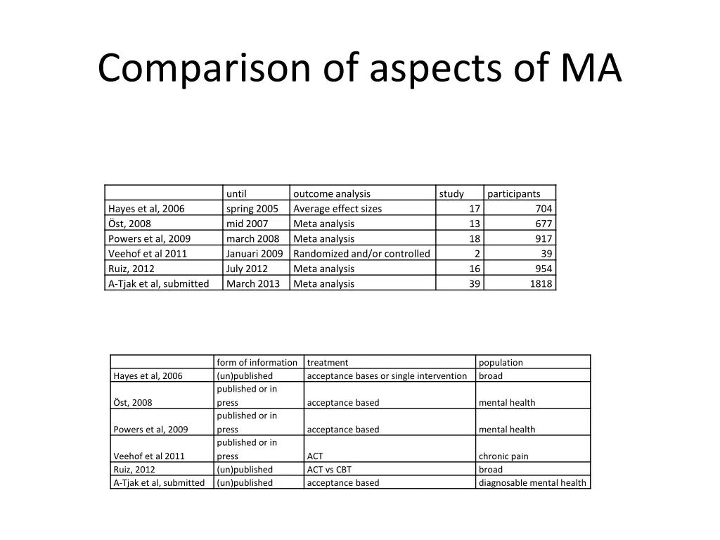 comparison of aspects of ma
