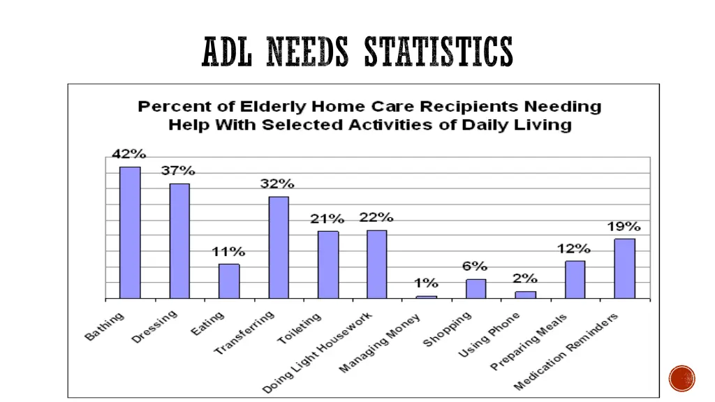 adl needs statistics