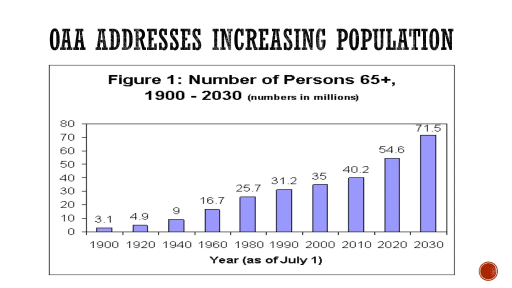 oaa addresses increasing population