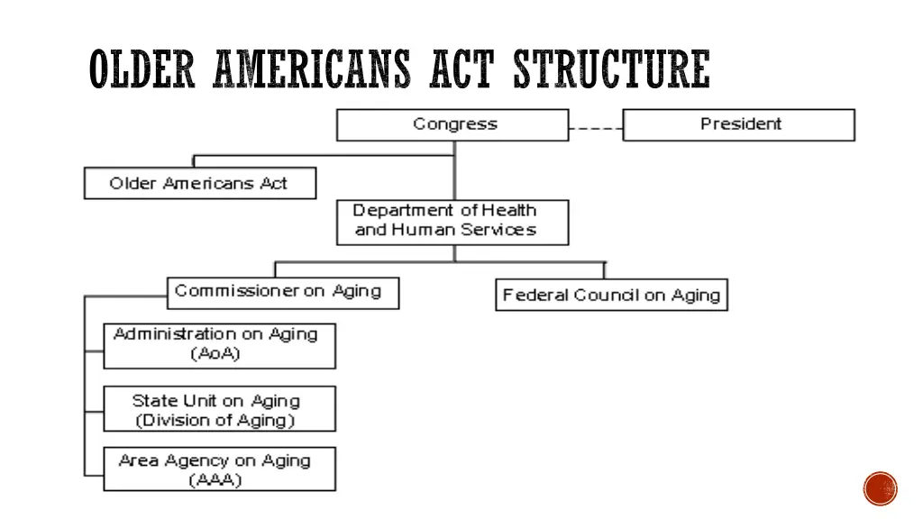 older americans act structure