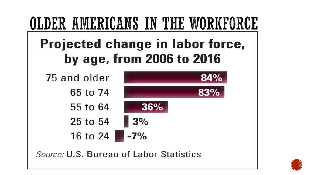 older americans in the workforce