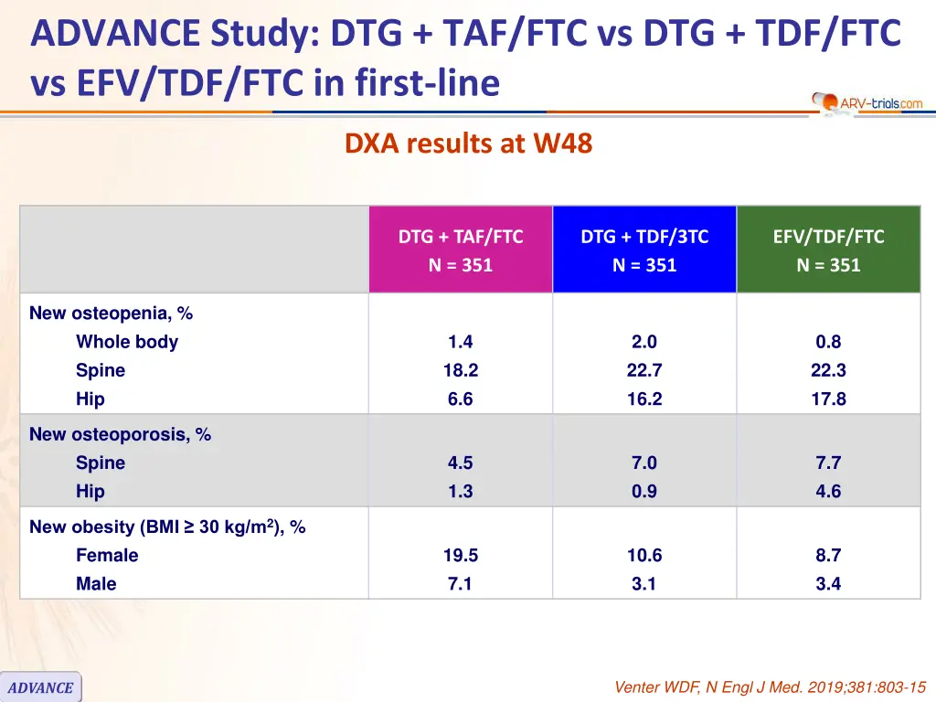advance study 5