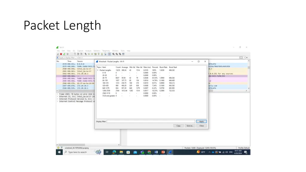 packet length