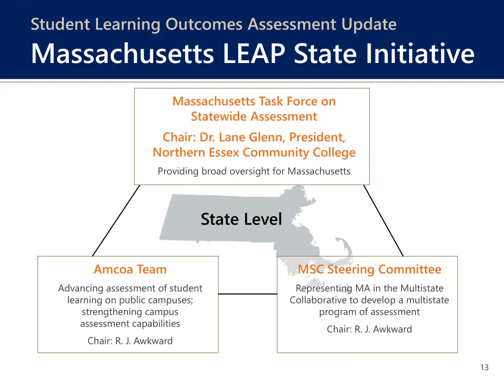 student learning outcomes assessment update 6