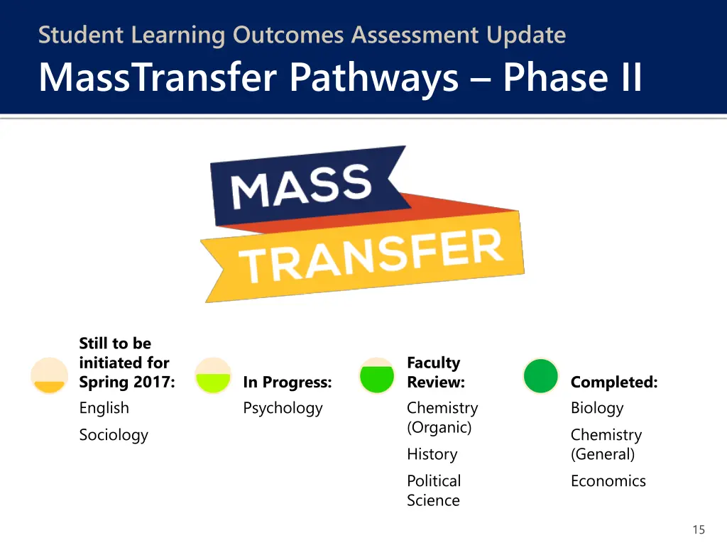 student learning outcomes assessment update 8