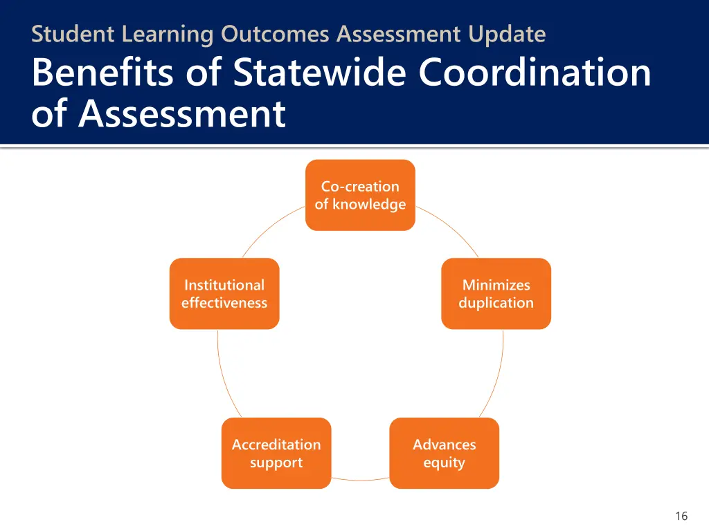 student learning outcomes assessment update 9