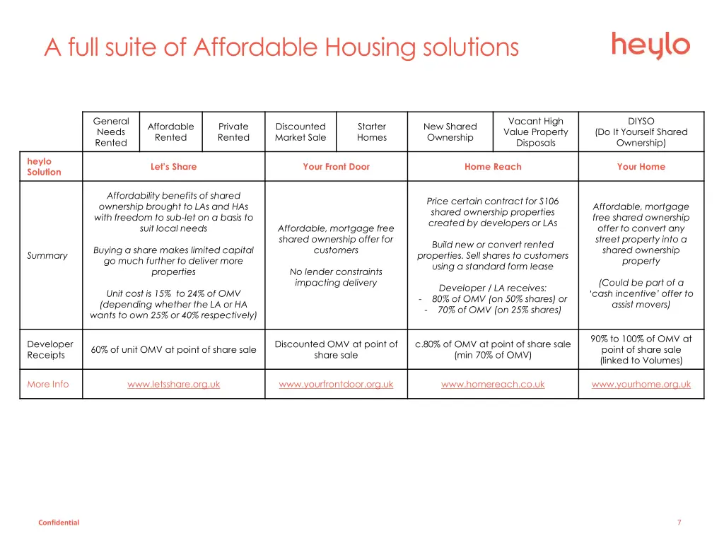 a full suite of affordable housing solutions