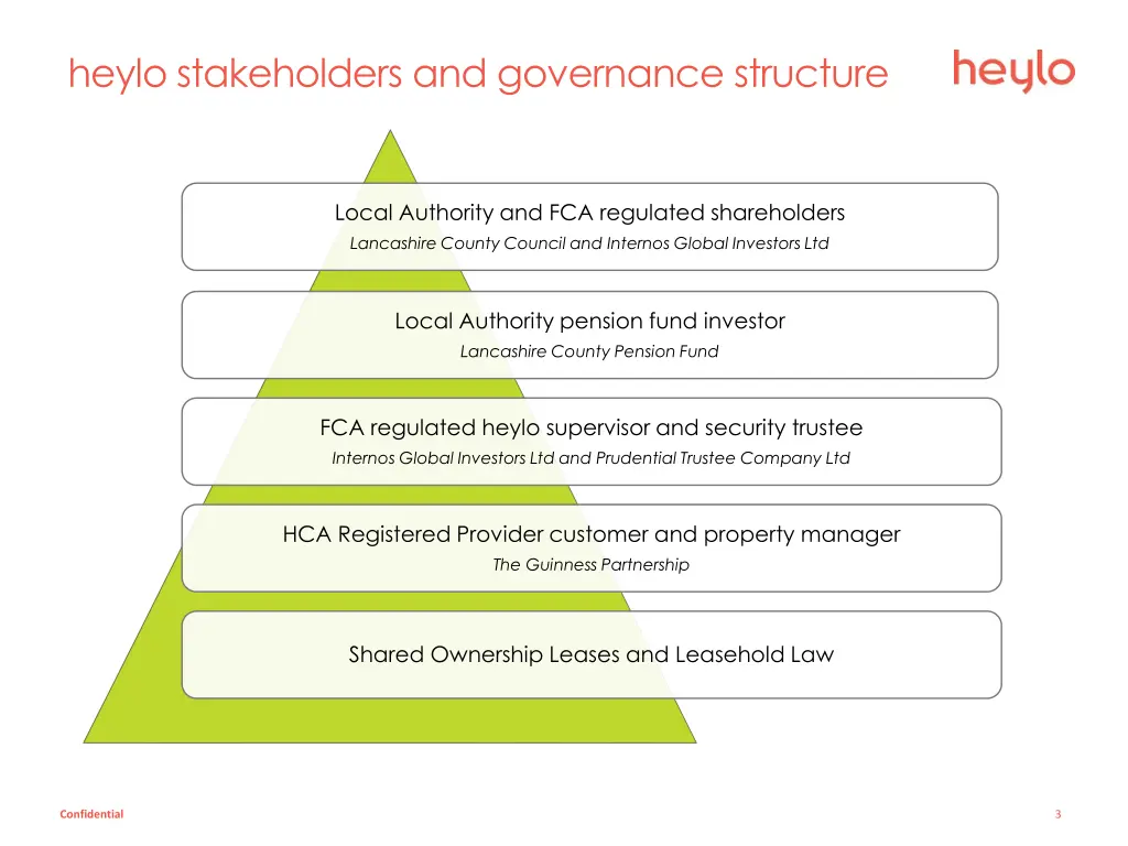 heylo stakeholders and governance structure