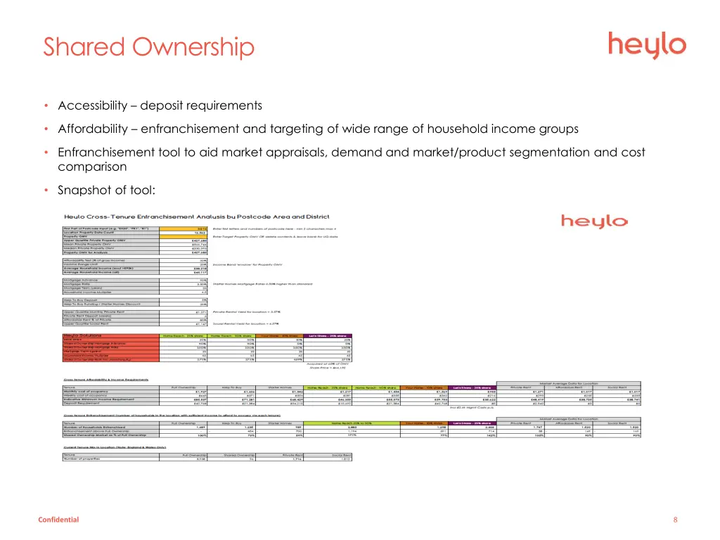 shared ownership