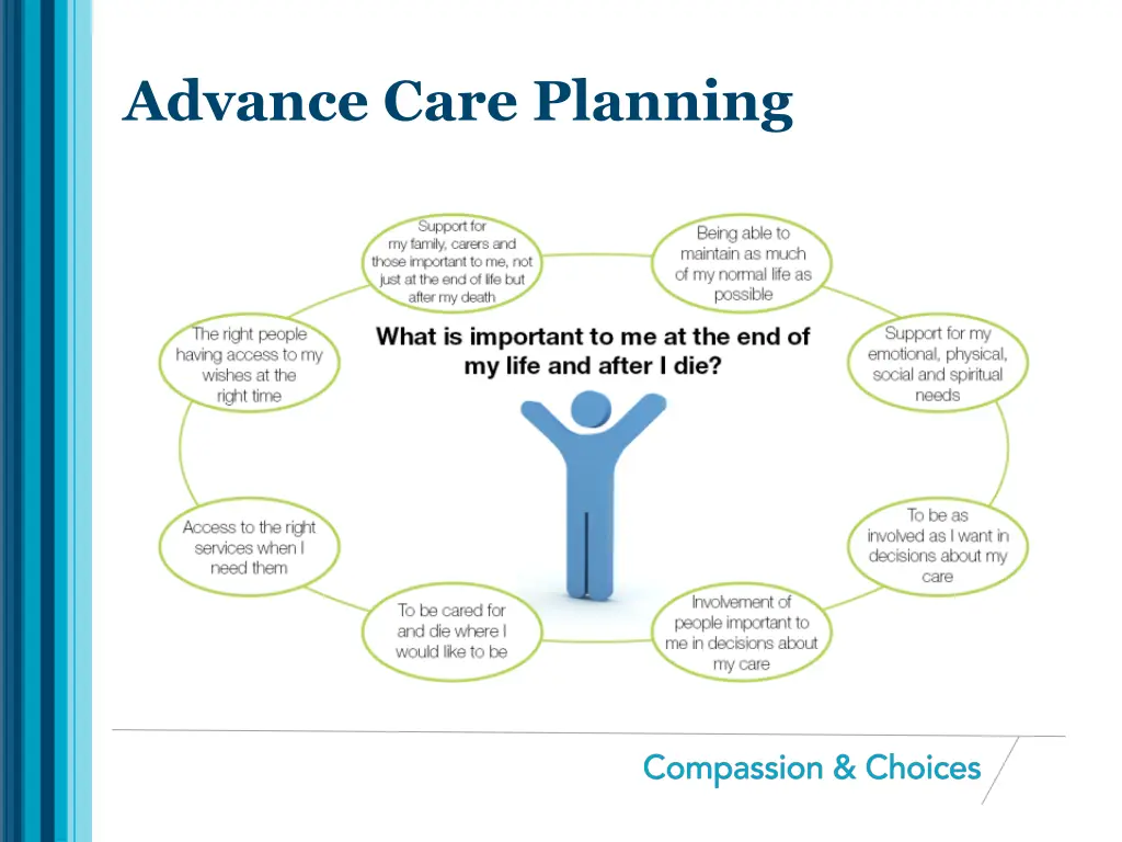 advance care planning 15
