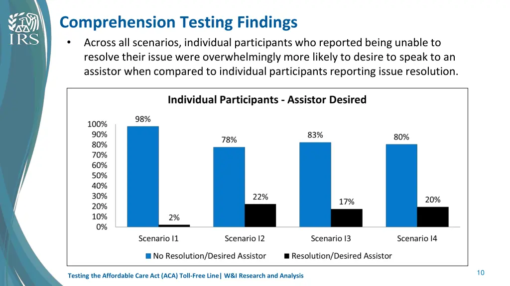 comprehension testing findings across