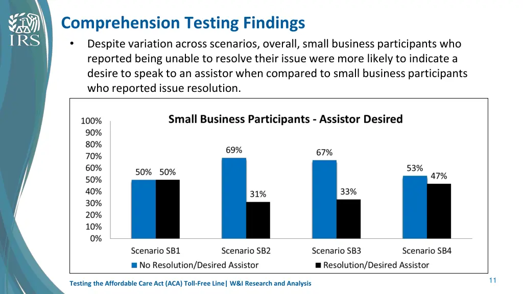 comprehension testing findings despite variation