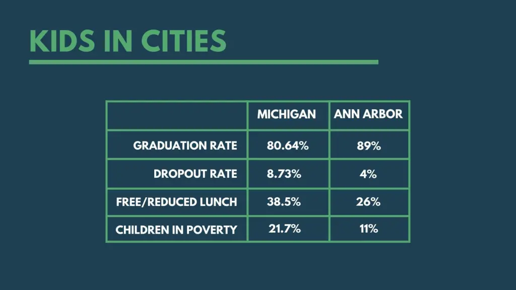 kids in cities