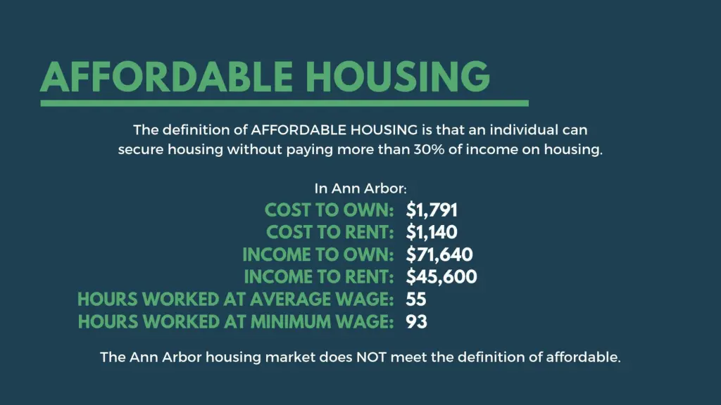 what is affordable housing