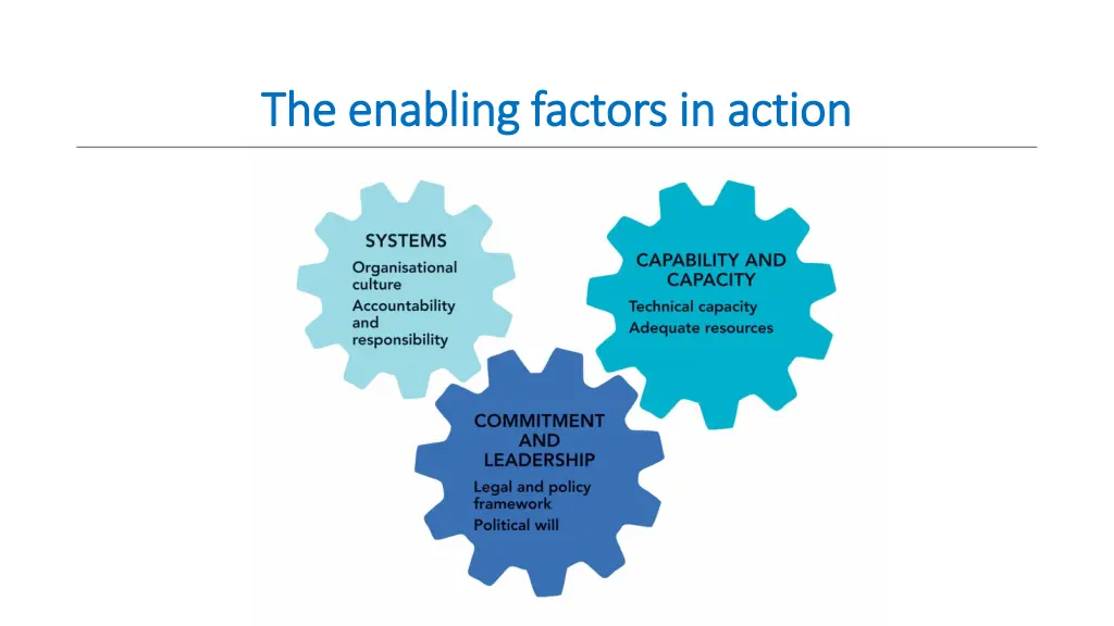 the enabling factors in action the enabling