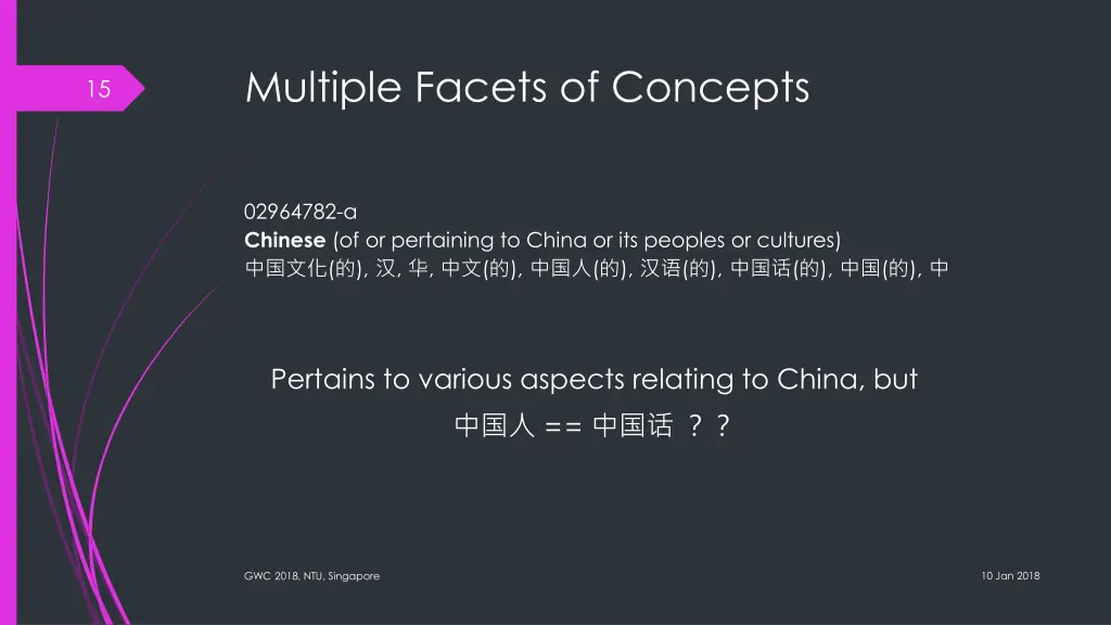 multiple facets of concepts
