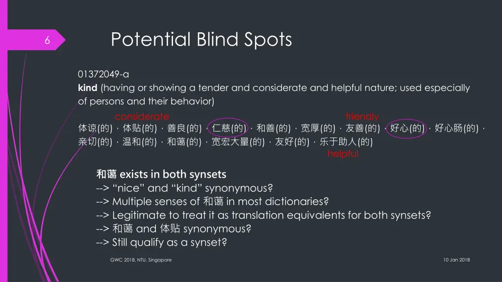 potential blind spots 1