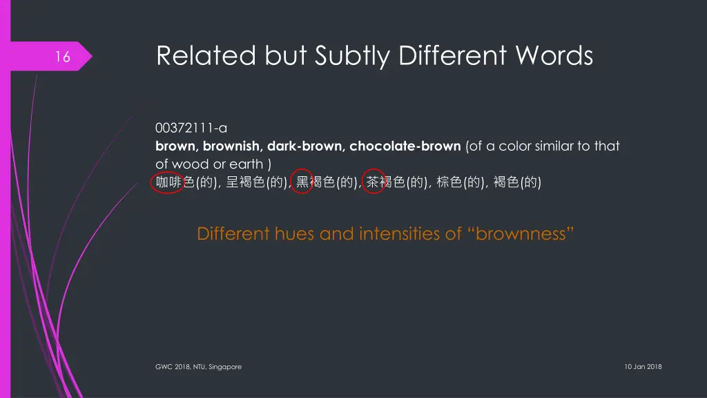 related but subtly different words