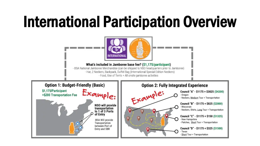 international participation overview