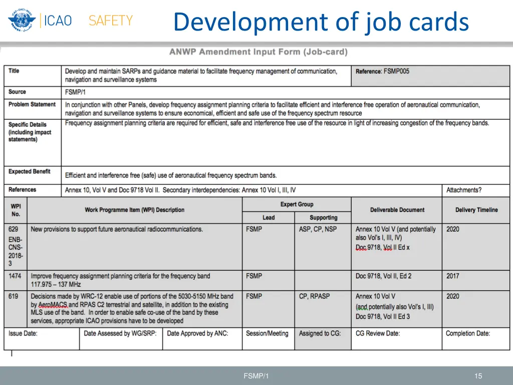 development of job cards 5