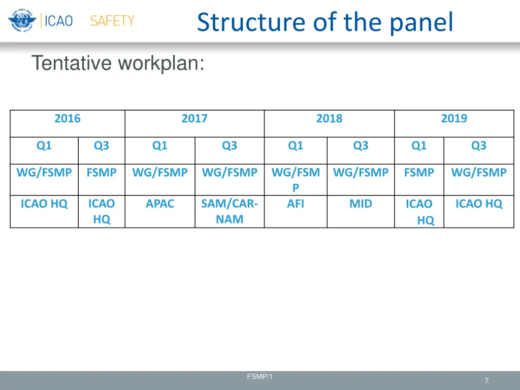 structure of the panel 1