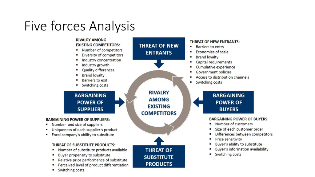 five forces analysis