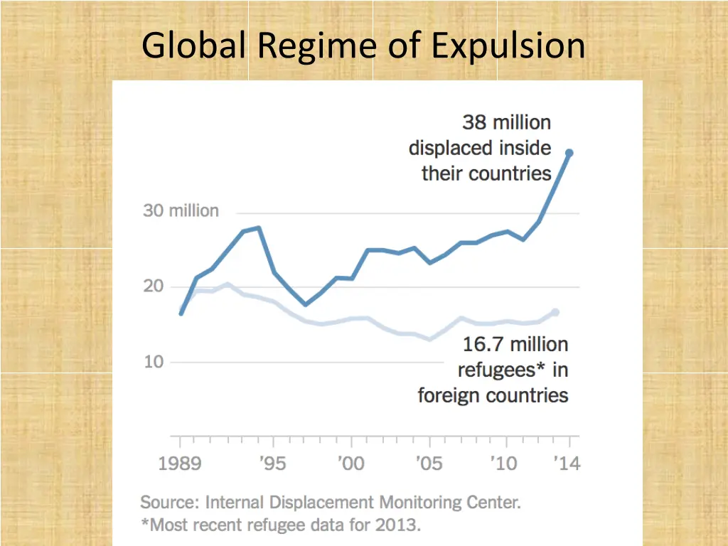 global regime of expulsion