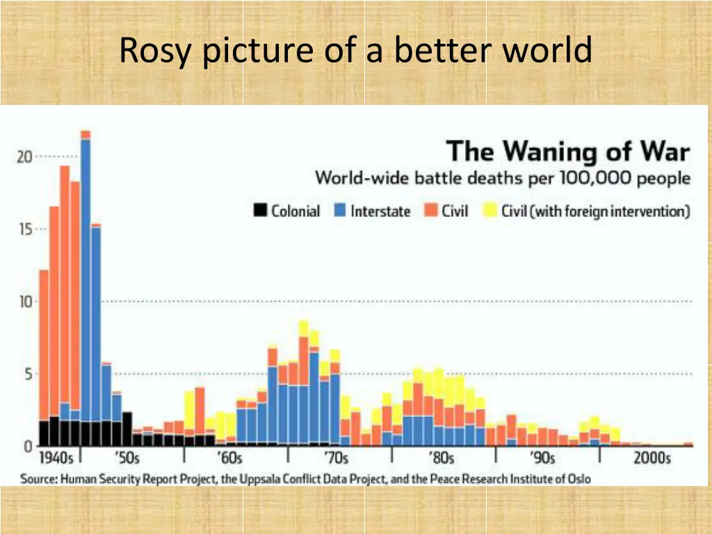 rosy picture of a better world