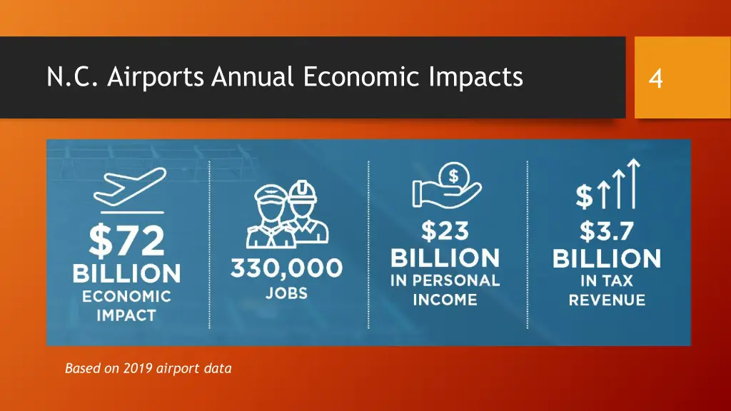 n c airports annual economic impacts
