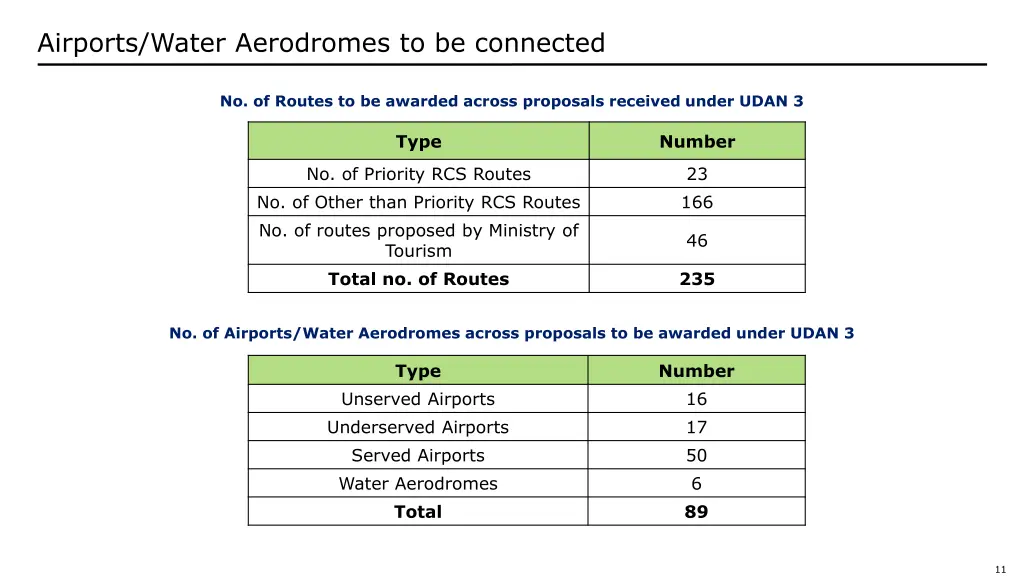 airports water aerodromes to be connected