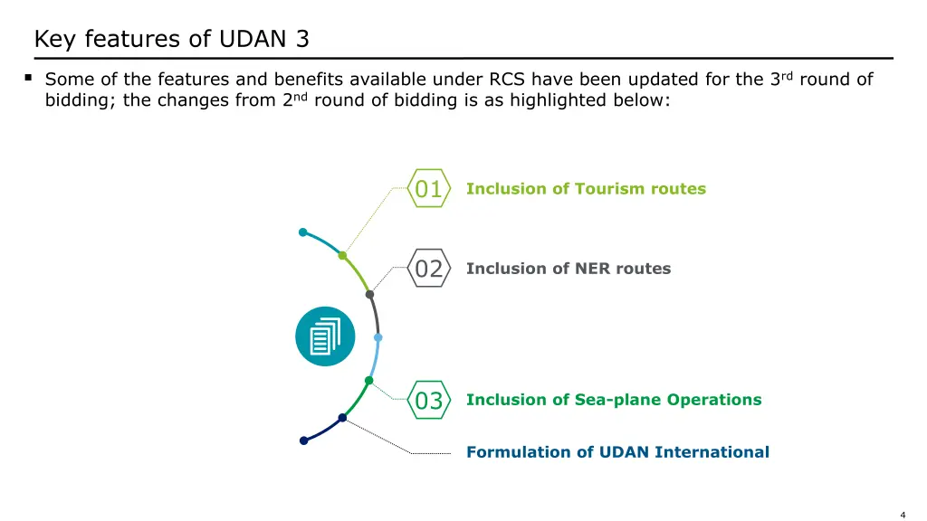 key features of udan 3
