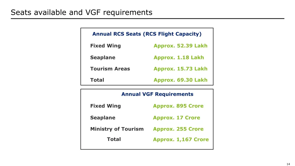 seats available and vgf requirements